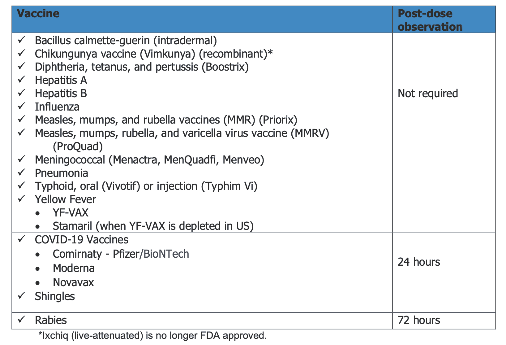 FAA Vaccine Policy as of Dec 2025